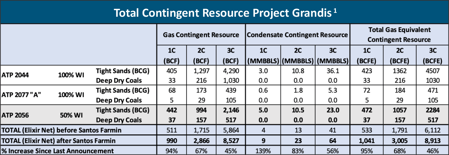 Contingent_Resource